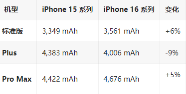 那曲苹果16维修分享iPhone16/Pro系列机模再曝光