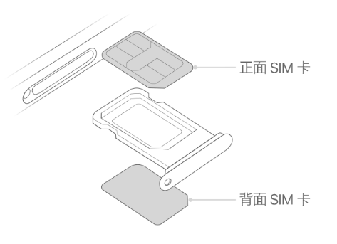 那曲苹果15维修分享iPhone15出现'无SIM卡'怎么办 