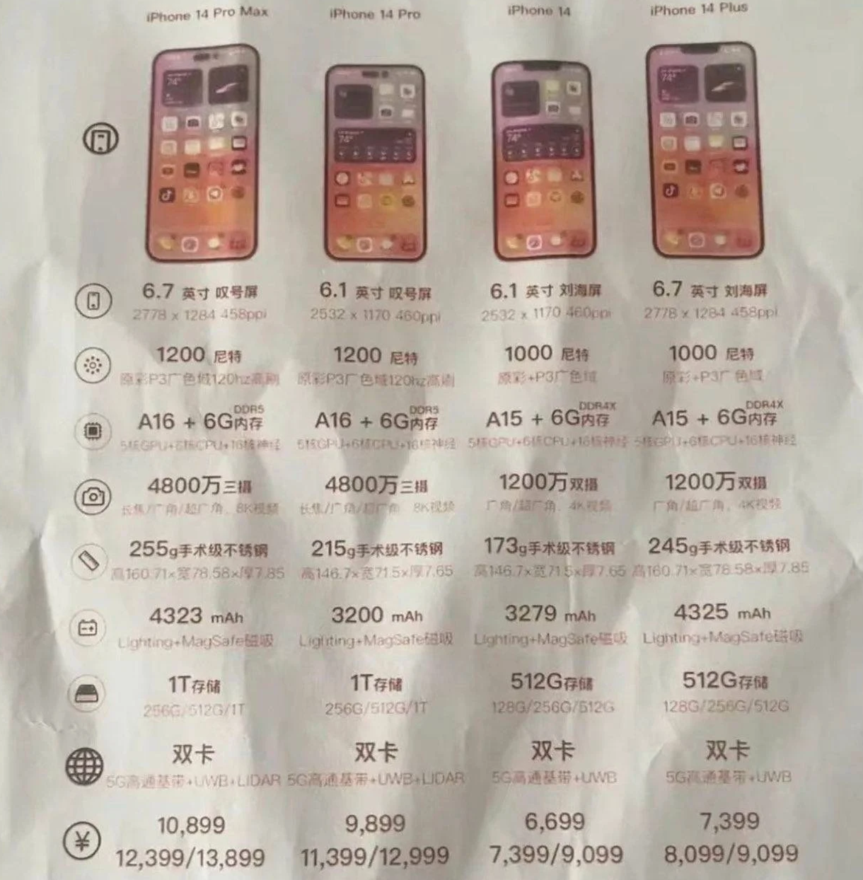 那曲苹果14维修分享苹果 iPhone 14 预售价现身 