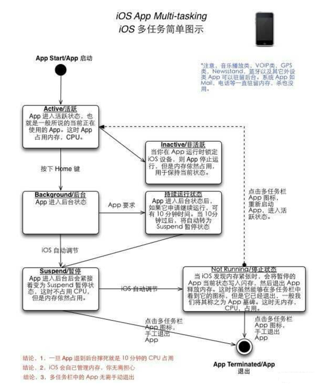 那曲苹果手机维修分享iPhone 为什么不加大内存 