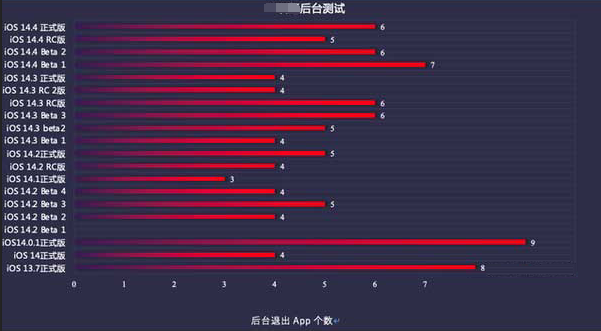 那曲苹果手机维修分享iOS14.5beta1续航怎么样 