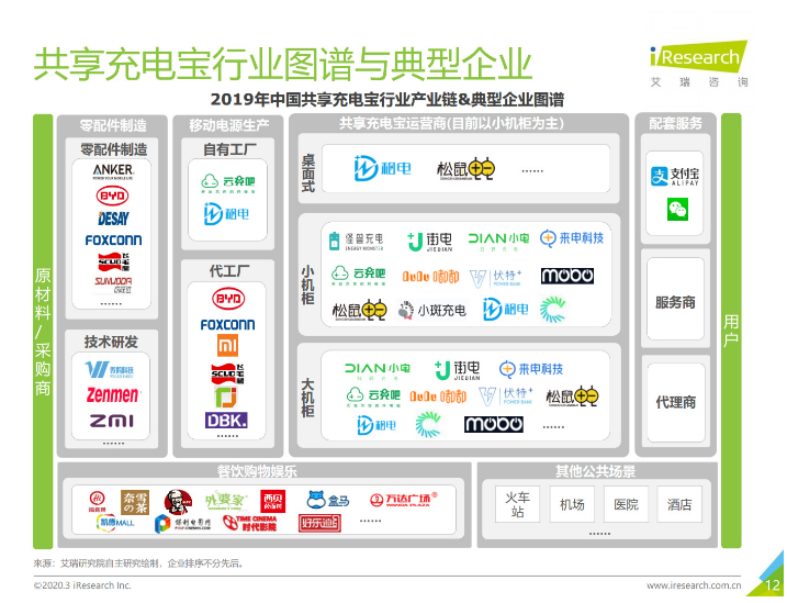 那曲苹果手机维修分享iPhone 12 如何安全使用共享充电宝 