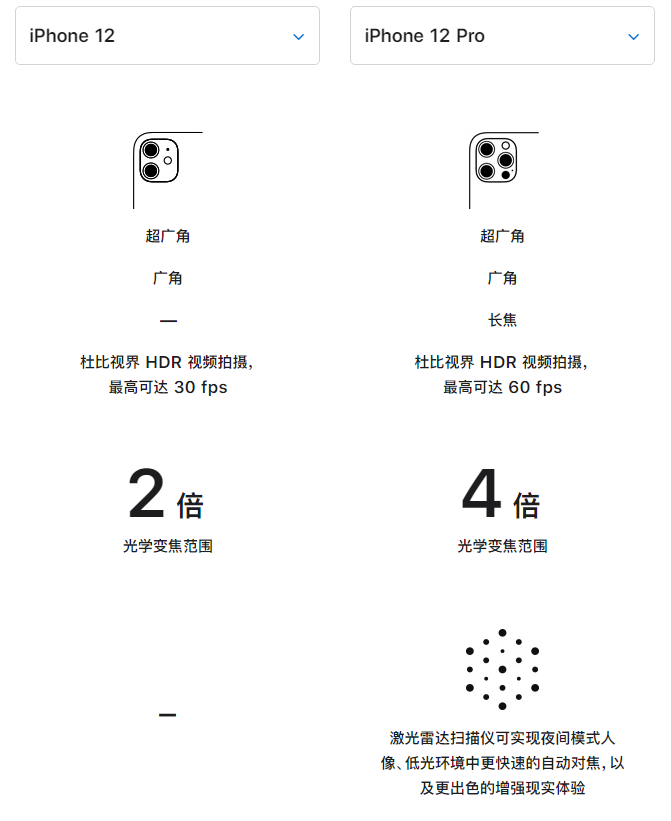 那曲苹果手机维修分享苹果 iPhone 12 与 iPhone 12 Pro 选哪款 